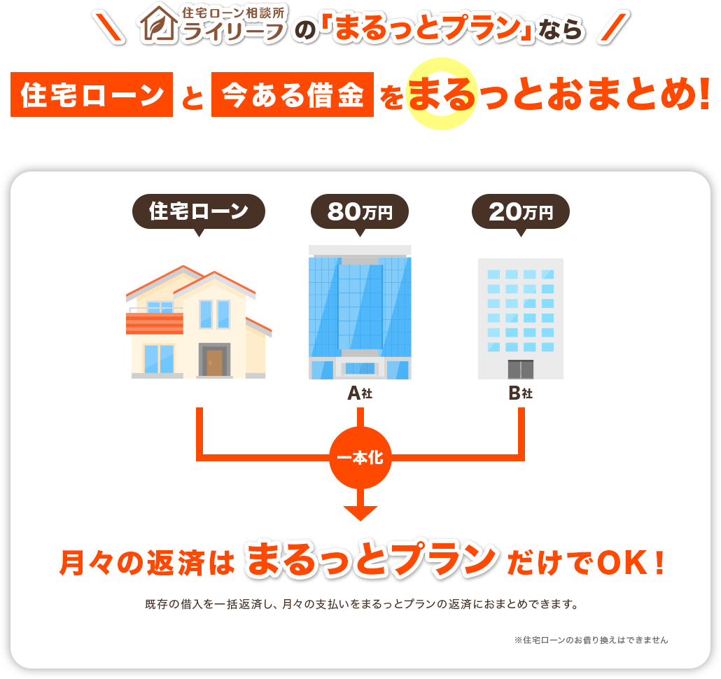 まるっとプランなら住宅ローンと今ある借金をまるっとおまとめ