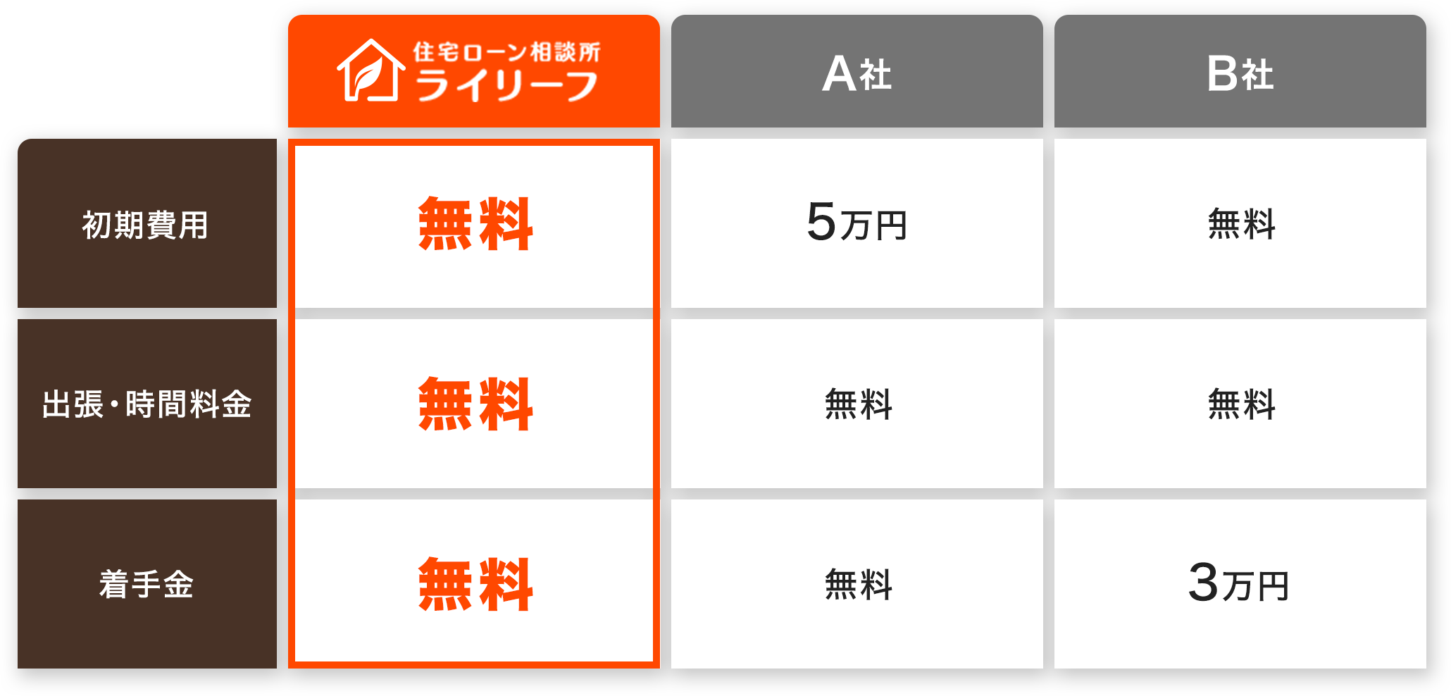 料金比較表