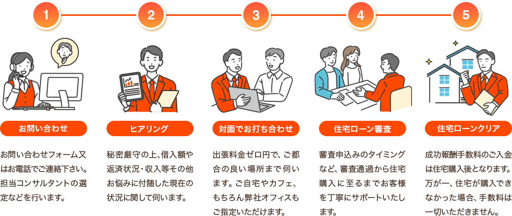 ご利用の流れ